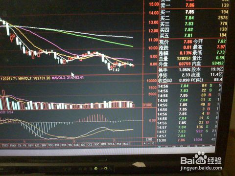 如何分析创业板股票 如何分析创业板股票