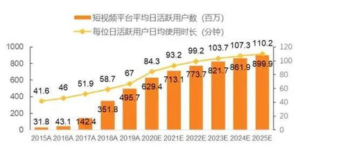 长线如何配置股票 长线如何配置股票