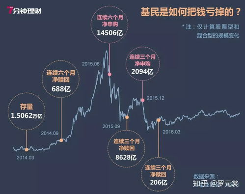 长线如何配置股票 长线如何配置股票