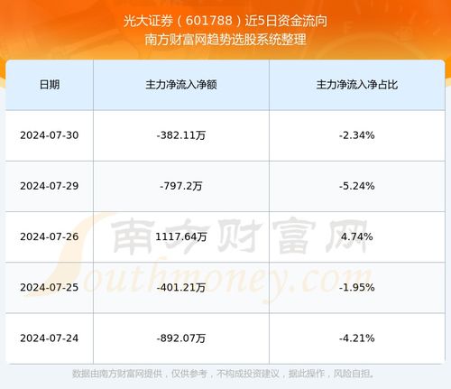 今日光大证券怎么样