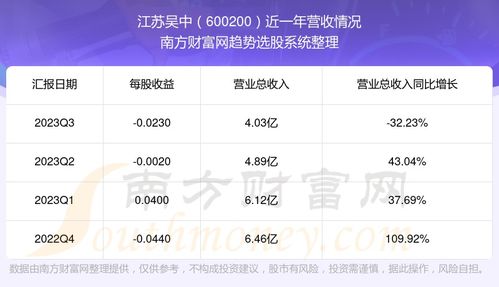 江苏吴中这只股票如何 江苏吴中这只股票如何