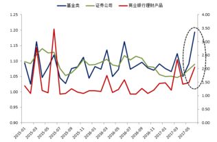 证券杠杆怎么算