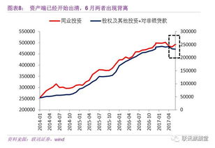 证券杠杆怎么算