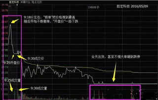 如何确定股票有大盘 如何确定股票有大盘