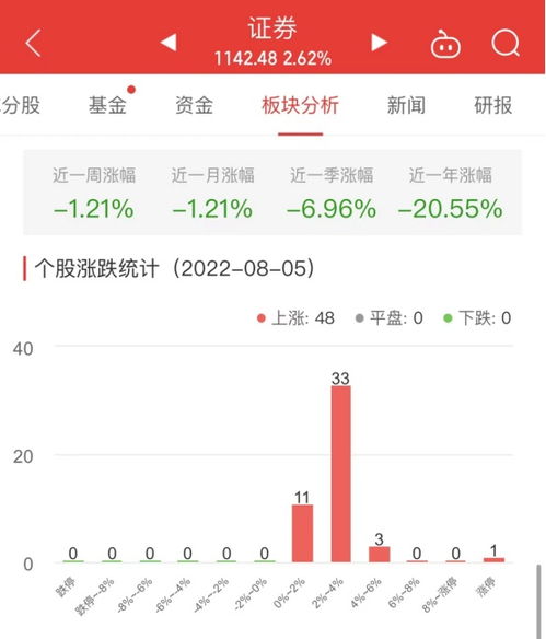 南京证券怎么不涨