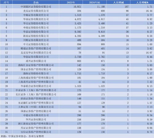 证券行业怎么选岗位