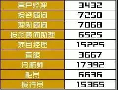 证券行业怎么选岗位