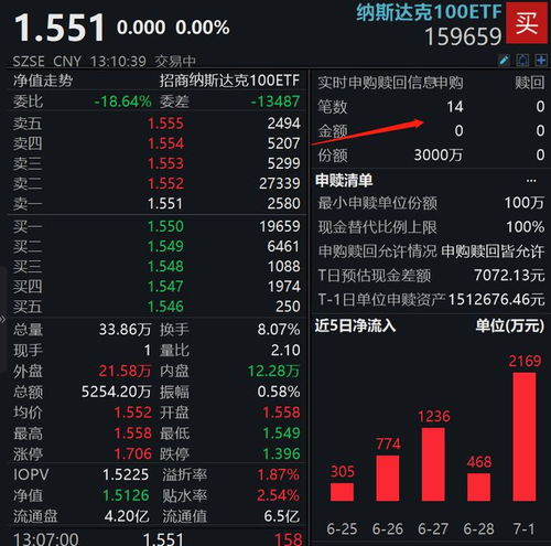 如何申购纳斯达克股票