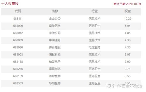 如何申购纳斯达克股票