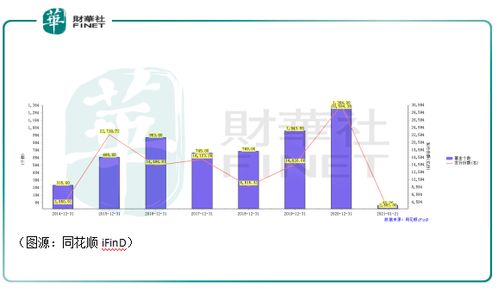 如何判断股票回报率低 如何判断股票回报率低