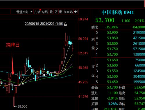 股票如何查看交易量数据