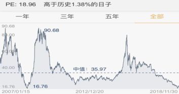 如何判断股票和股权