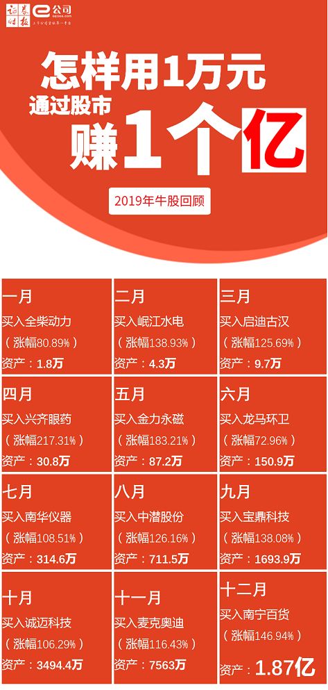 如何查股票对帐单