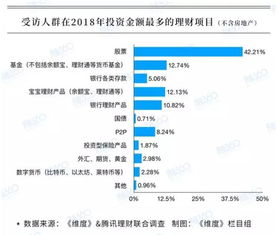 如何查股票对帐单