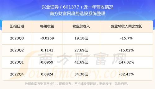 兴业证券邢台怎么样啊