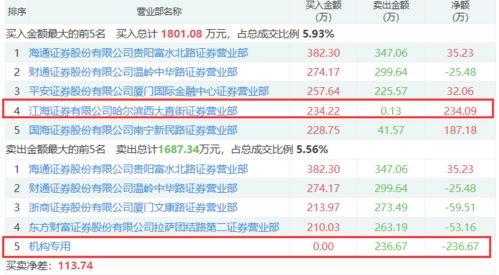 证券立案怎么处理案件 证券立案怎么处理案件