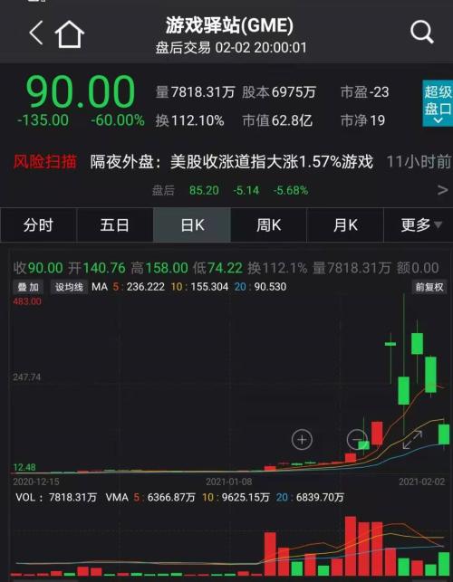 特斯拉股票如何购买知乎