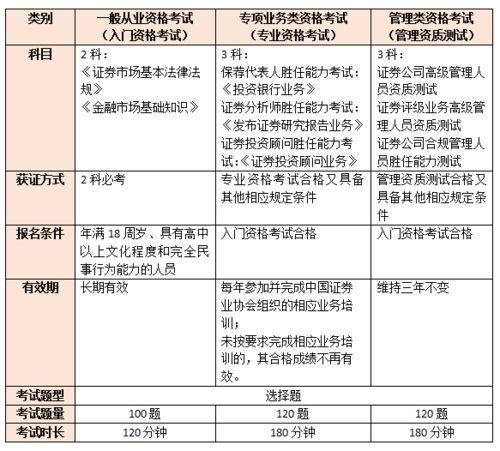 证券从业可以怎么就业