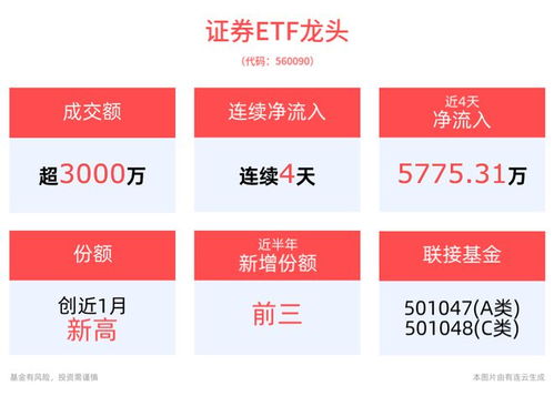 证券金融怎么贷款