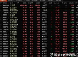 次新股票如何选