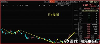 证券股怎么买入 证券股怎么买入
