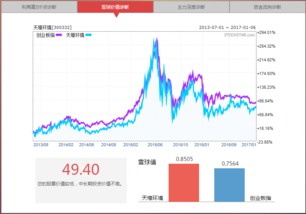 证券之星怎么用