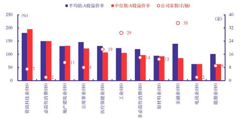 如何加价购买股票