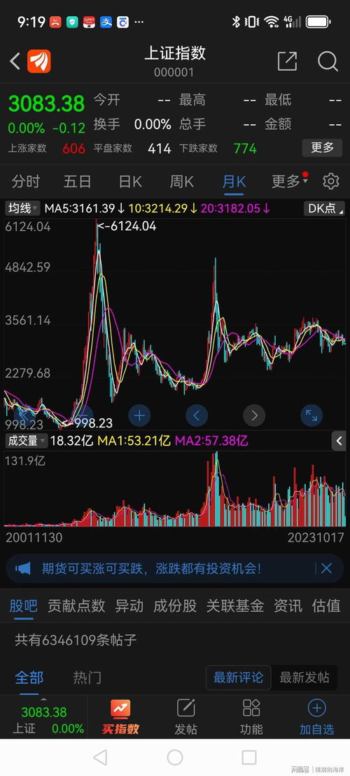 如何加价购买股票