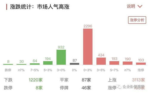 证券股高低怎么切换