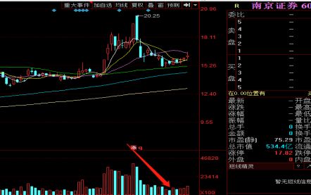 证券股高低怎么切换