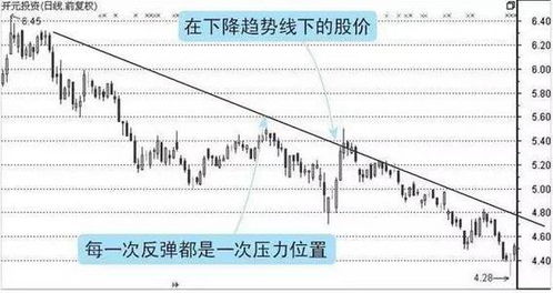 如何判断股票趋势下降了 如何判断股票趋势下降了