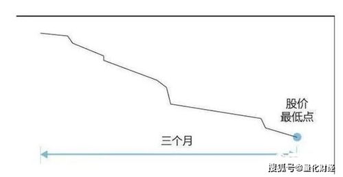 如何判断股票真相和假象