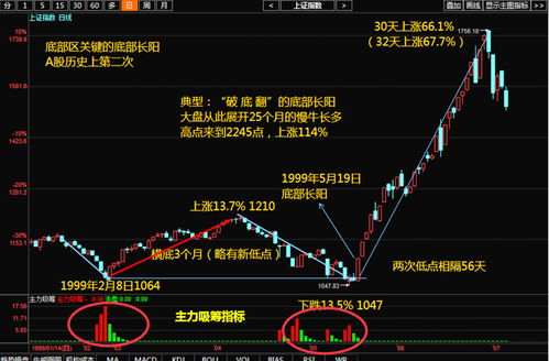 证券股怎么才能涨 证券股怎么才能涨