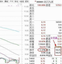 股东如何持有股票过节