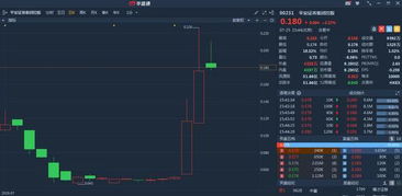 平安证券怎么才能买入 平安证券怎么才能买入