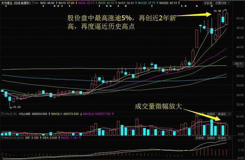 如何看懂股票底部回踩
