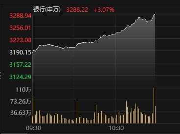 平安银行股票如何涨停