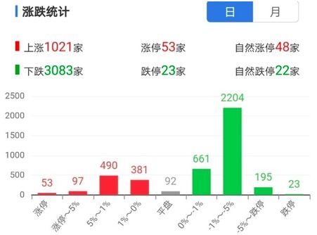 如何看股票涨跌值