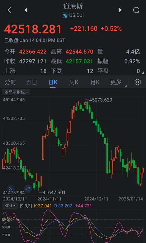 如何看股票涨跌值