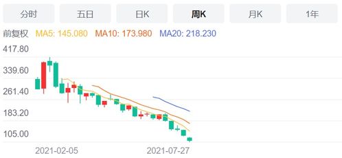 如何看股票涨跌值