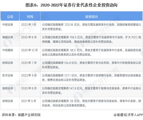 证券行业怎么规划职业