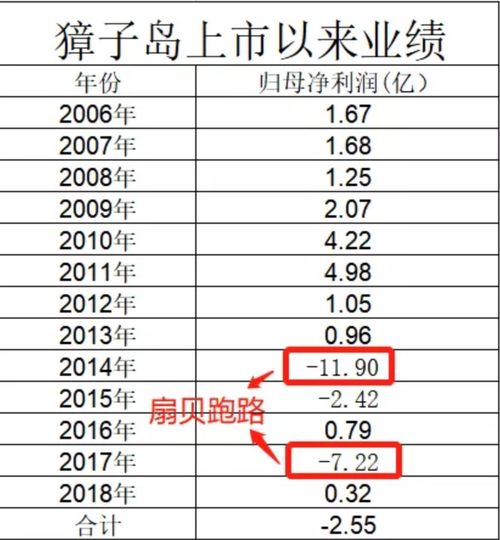 怎么查看证券税费