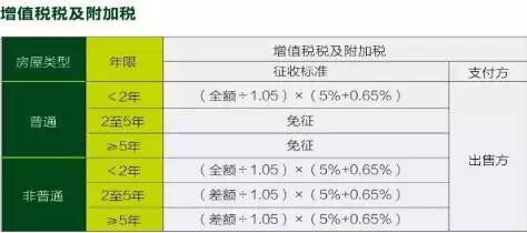 怎么查看证券税费
