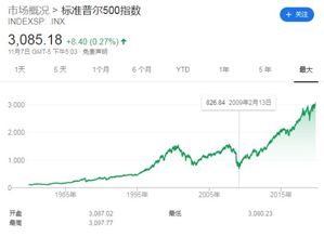 如何退出股票基金
