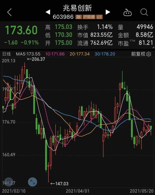 如何退出股票基金