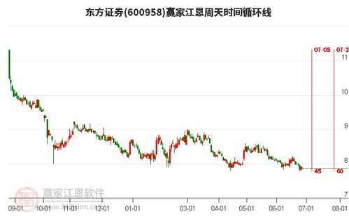 股吧 东方证券怎么样