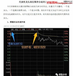 股票教学如何股票复盘