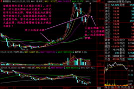 股票如何看会涨价吗