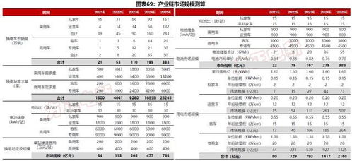方正证券怎么考核