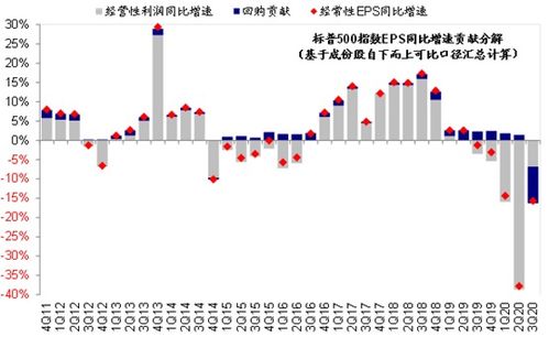 如何恢复收益股票